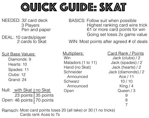 skat card game rules|Mastering Skat: A Guide .